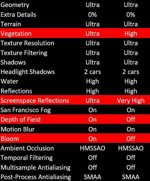 Watch-Dogs-2-Graphics-Quality-Performance-17